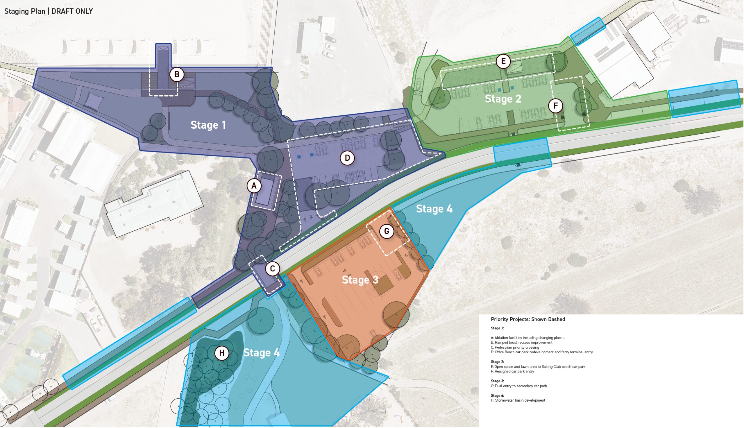 Staging Plan